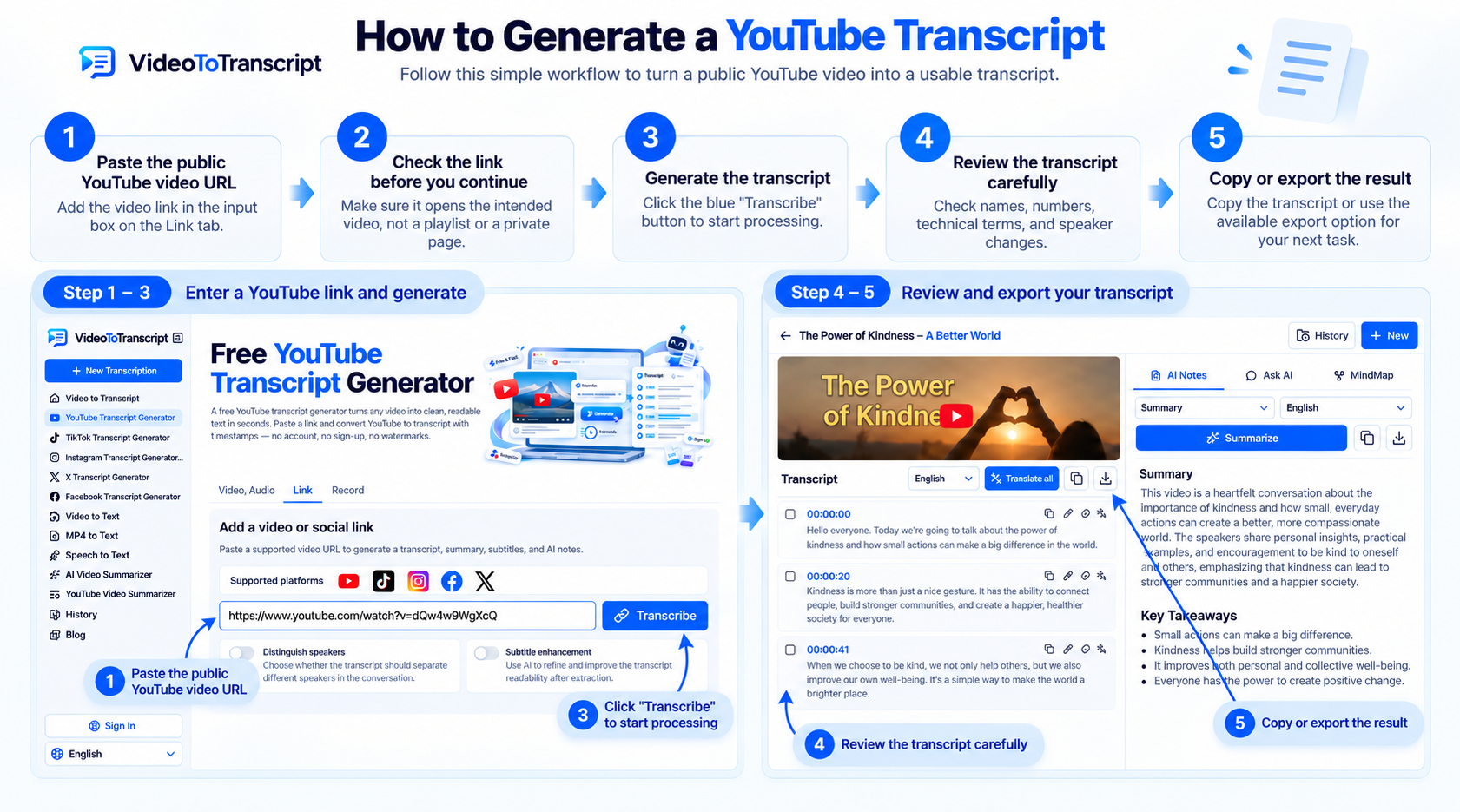 The workflow for turning a YouTube link into a reviewed transcript