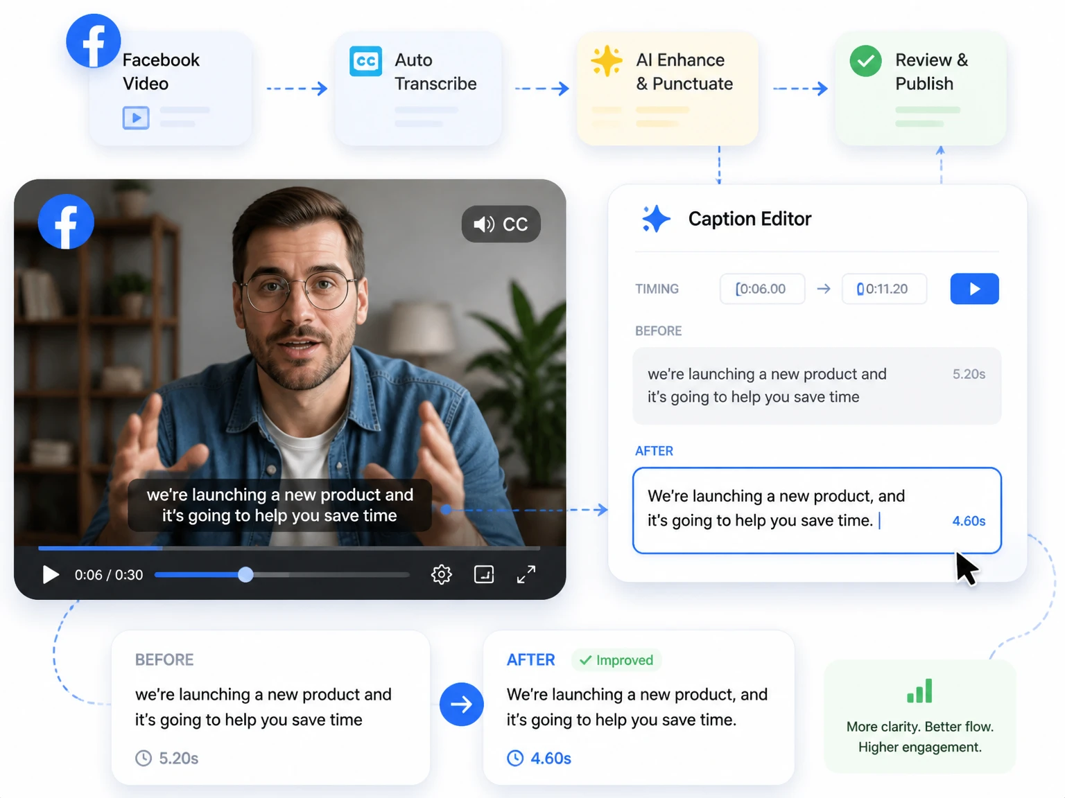 Bearbeiten von Untertiteln und Untertiteltext eines Facebook-Videos