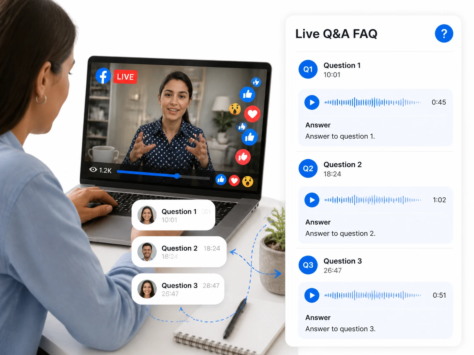 Eine Facebook-Live-Fragerunde, die in schriftliches Referenzmaterial umgewandelt wird