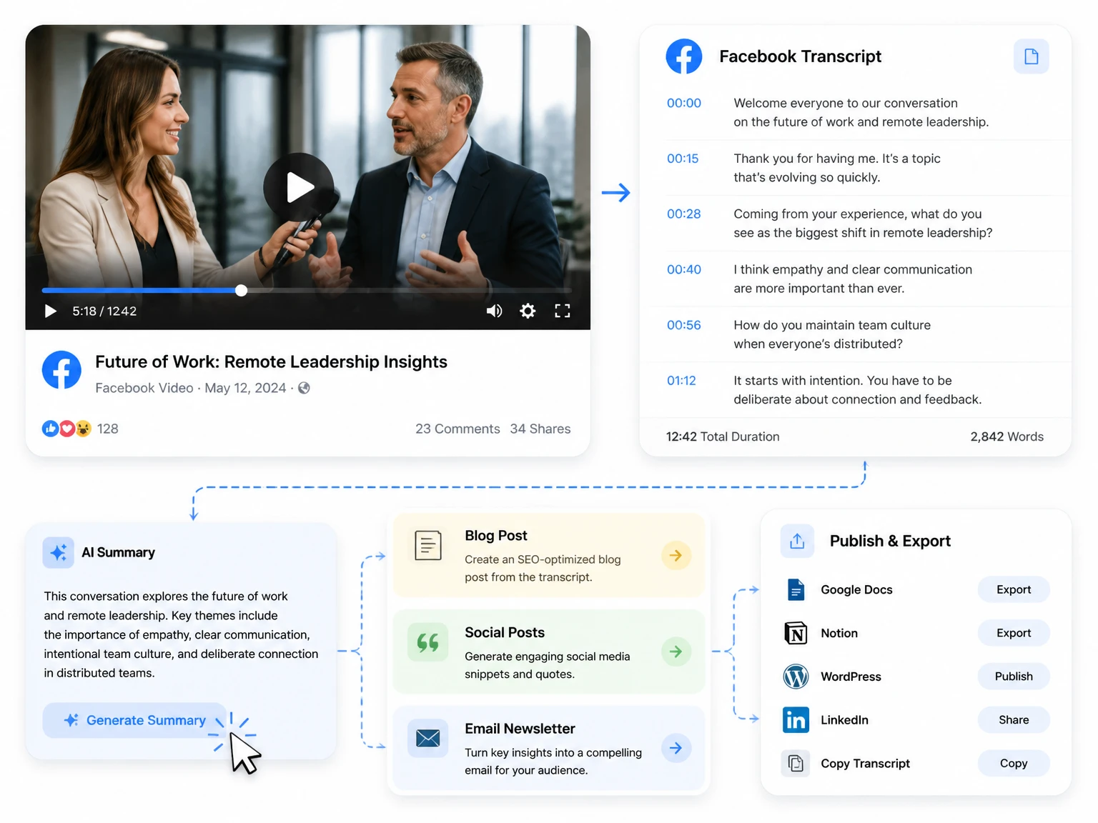 Ein öffentliches Facebook-Video, das in ein bearbeitbares Transkript umgewandelt wird
