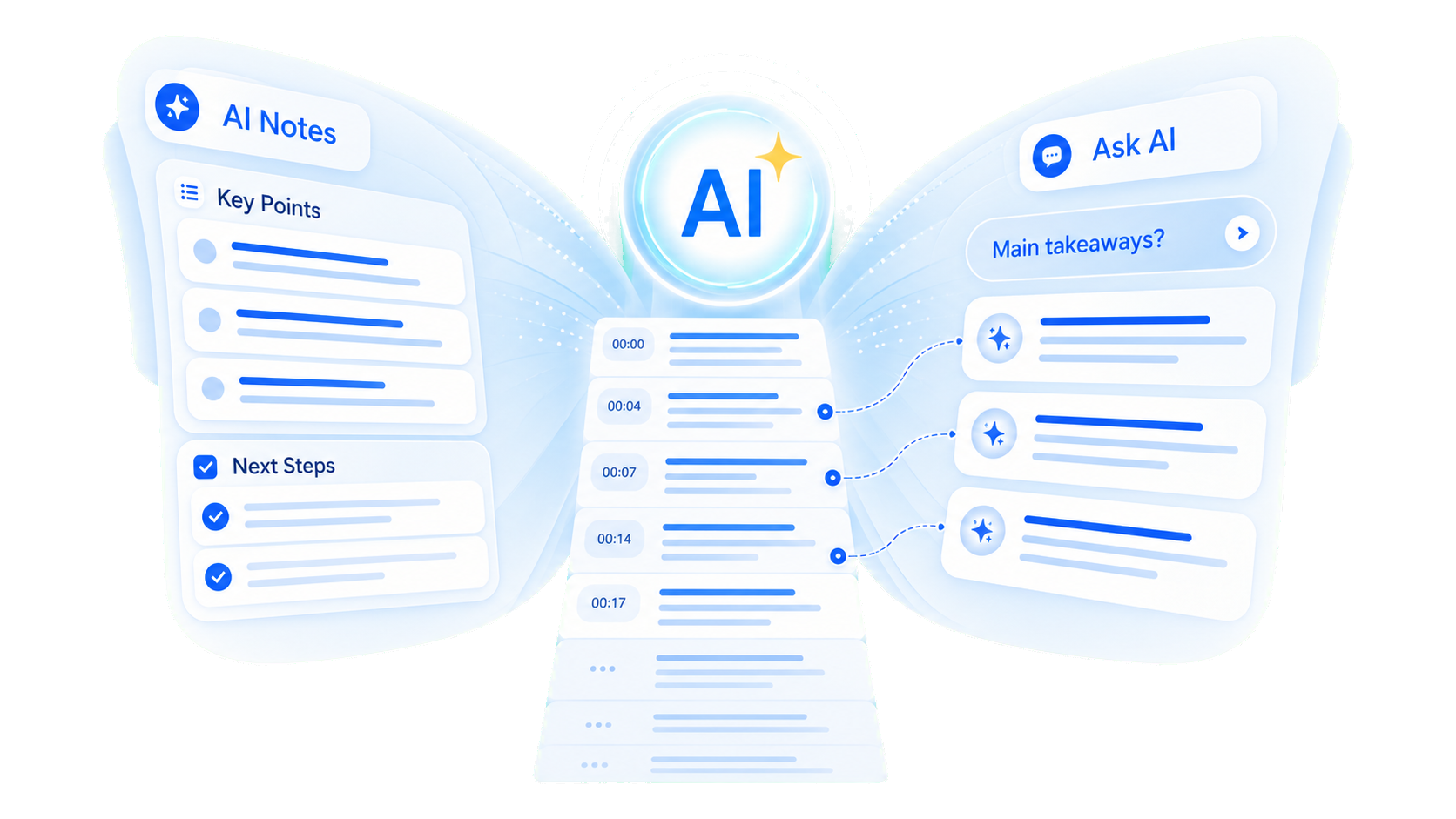 AI notes and question answering for a video transcript