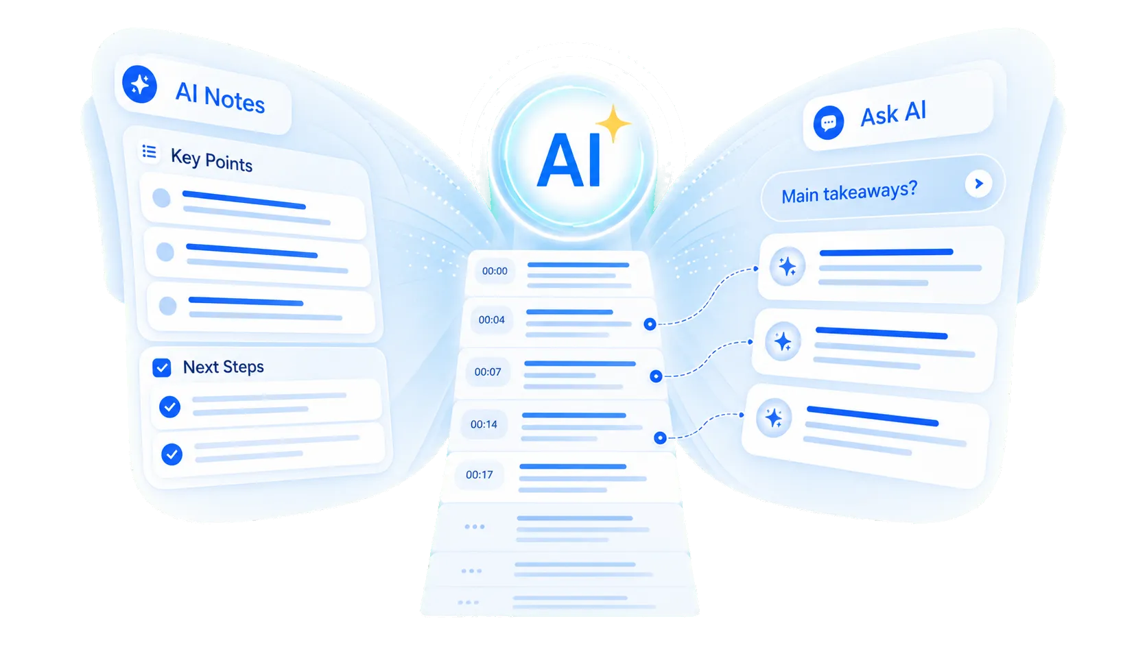 AI notes and question answering for a video transcript