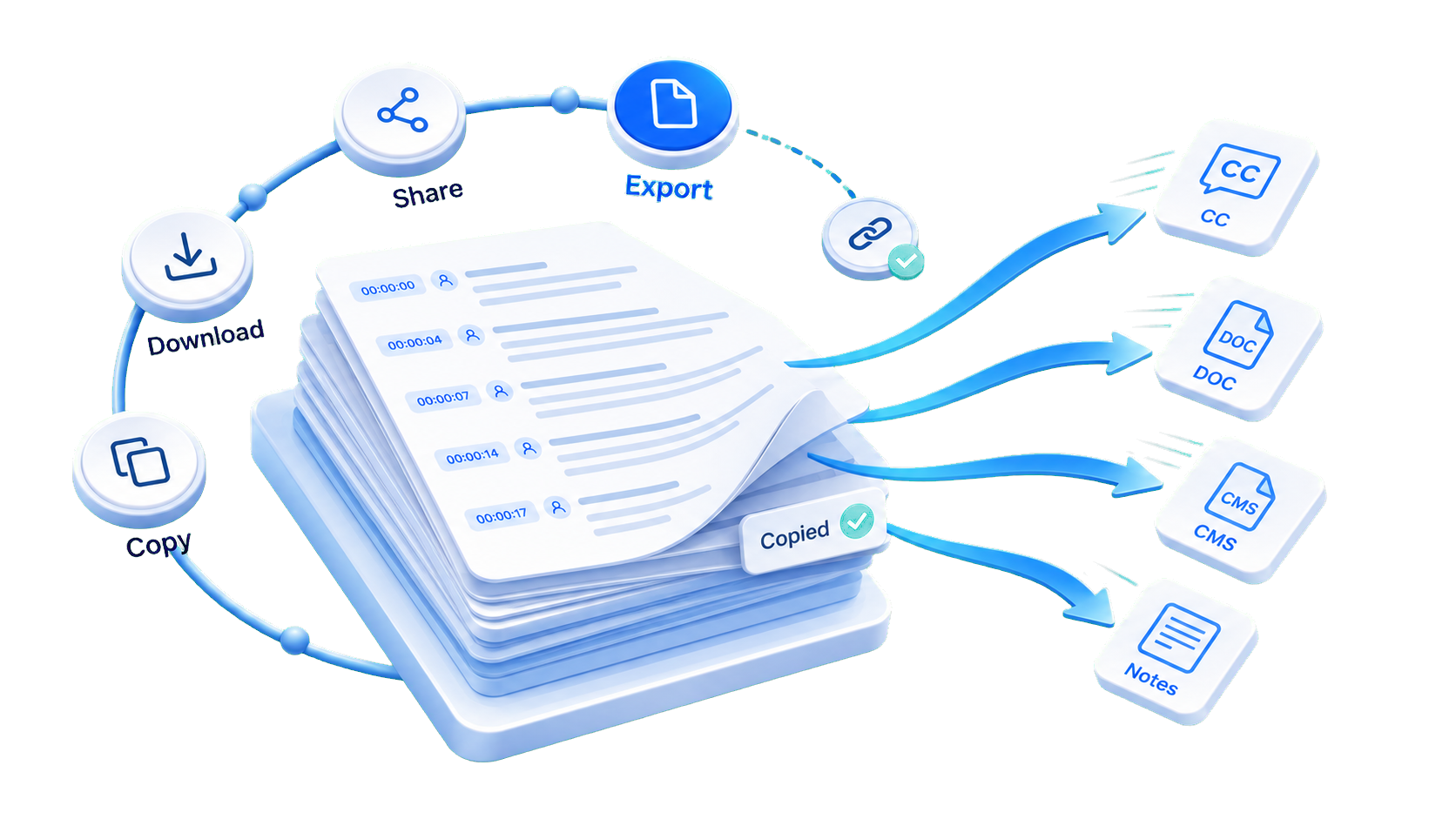Copy, download, and export options for transcript text