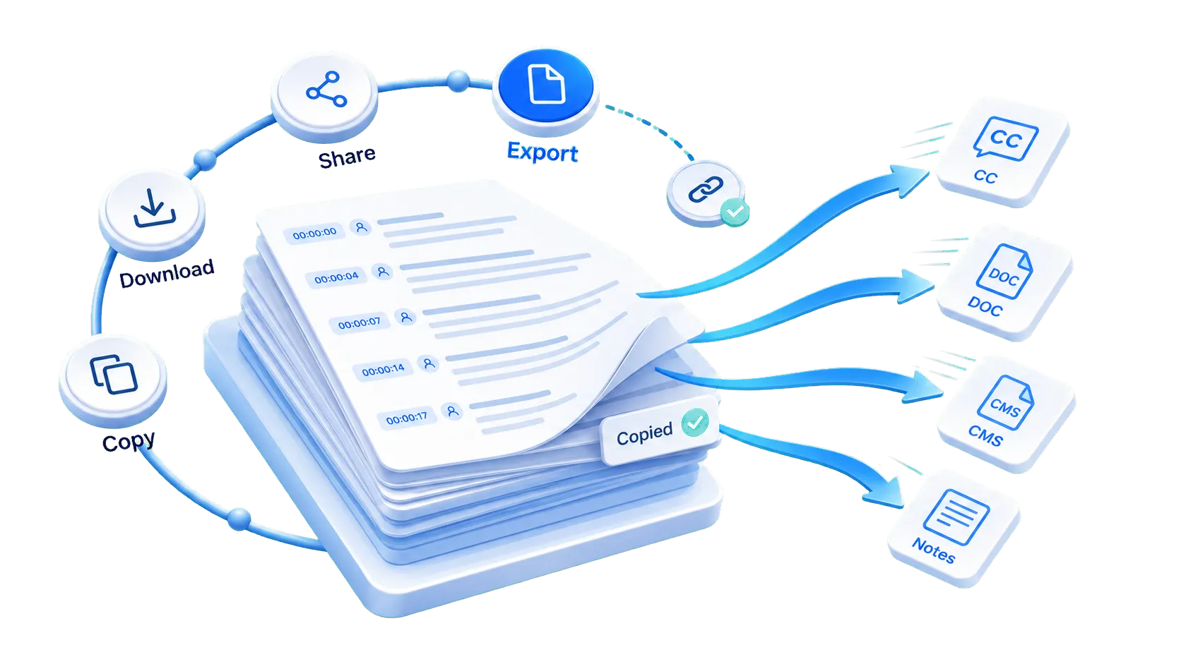 Copy, download, and export options for transcript text