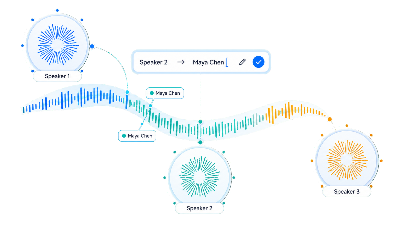Speaker name editing in a transcript