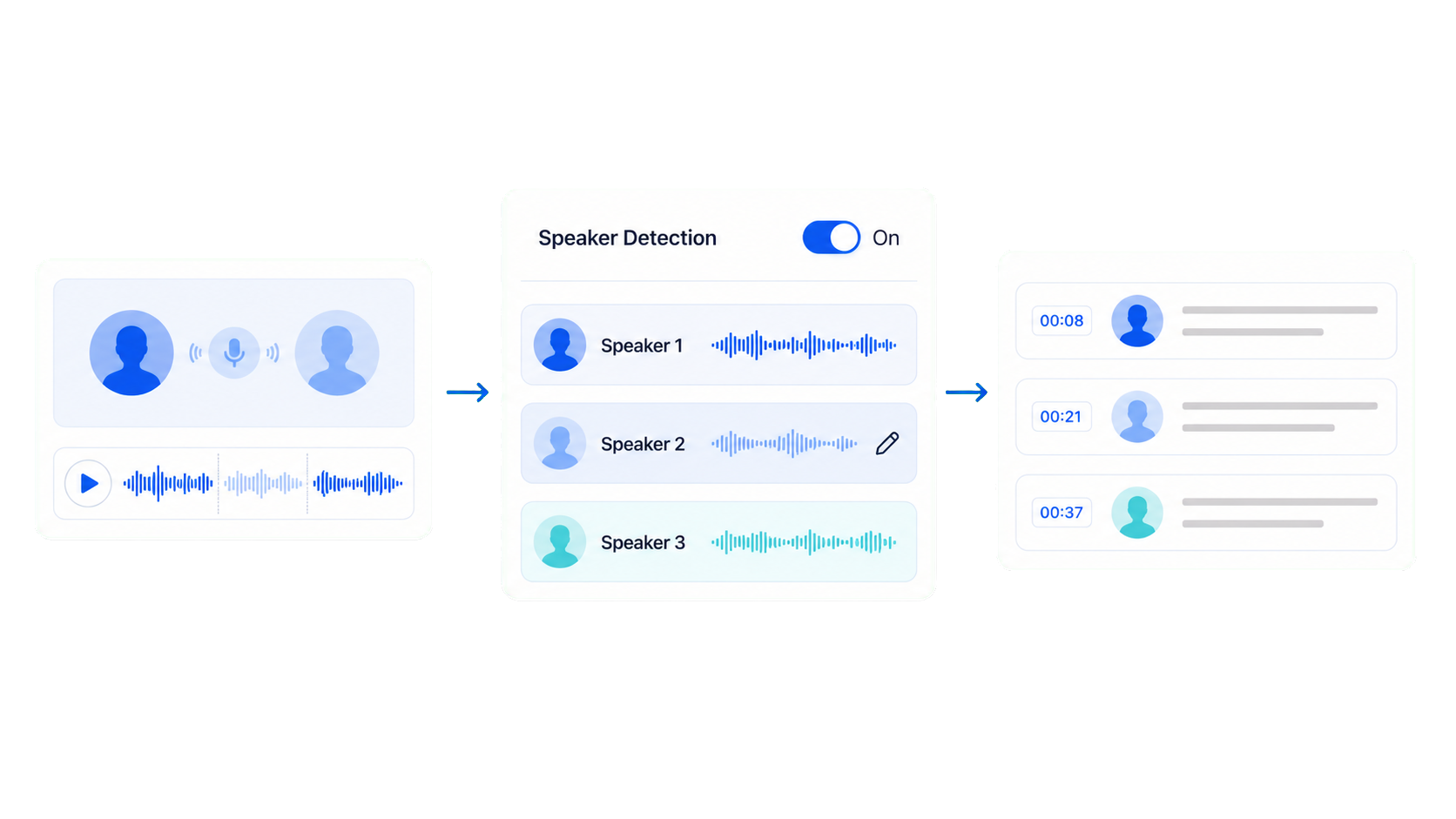 Speaker detection settings for a video transcript