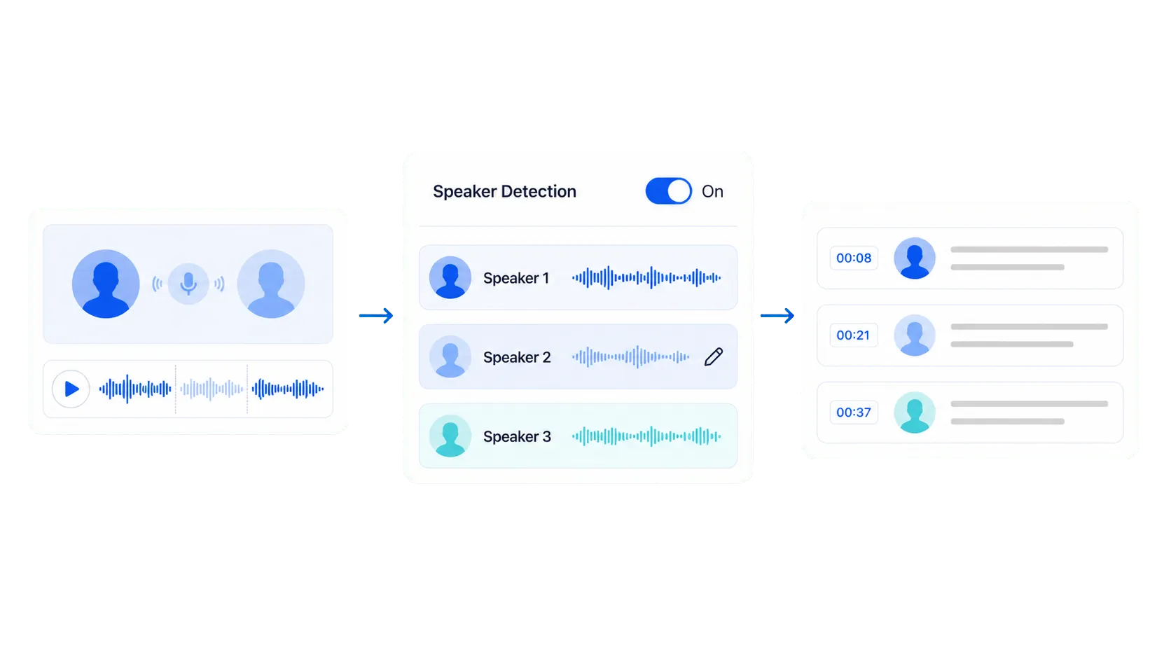 Speaker detection settings for a video transcript