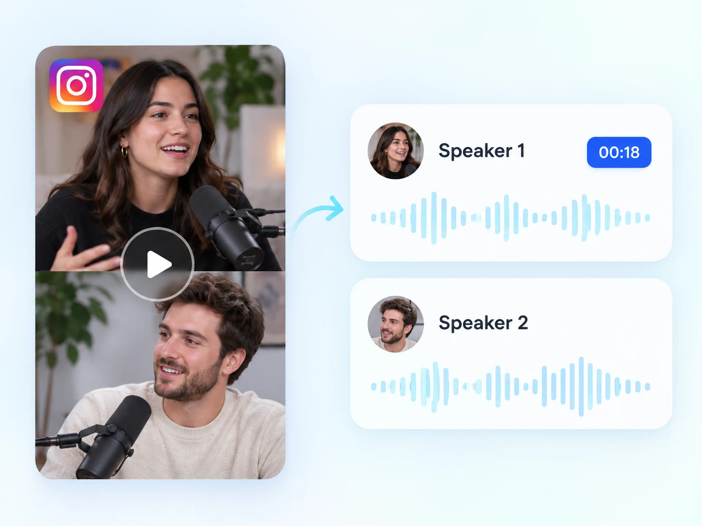 Instagram-Transkript mit Zeitstempeln und getrennten Sprecherlabels