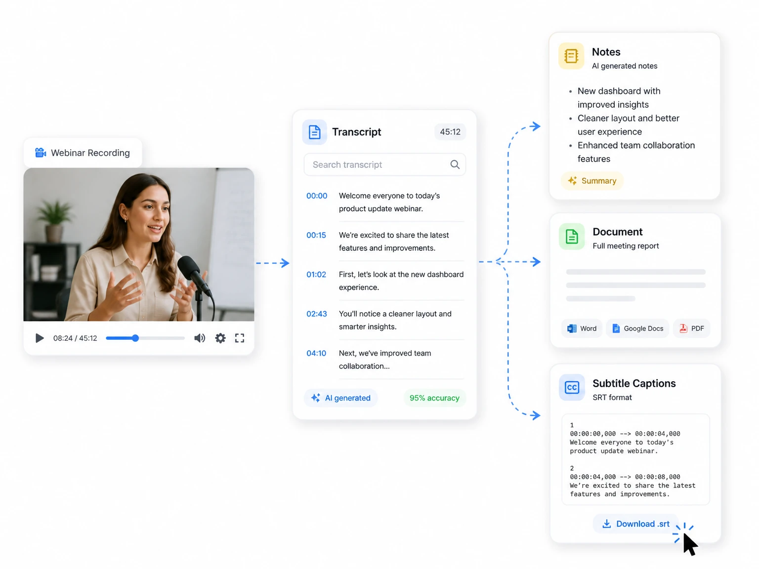 Beneficios de convertir el video en texto buscable