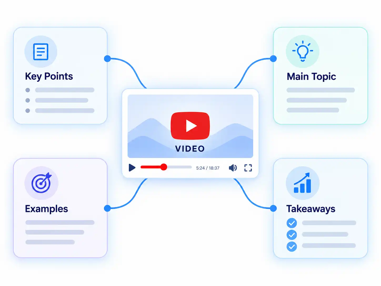 Carte mentale générée à partir des thèmes d'une vidéo YouTube
