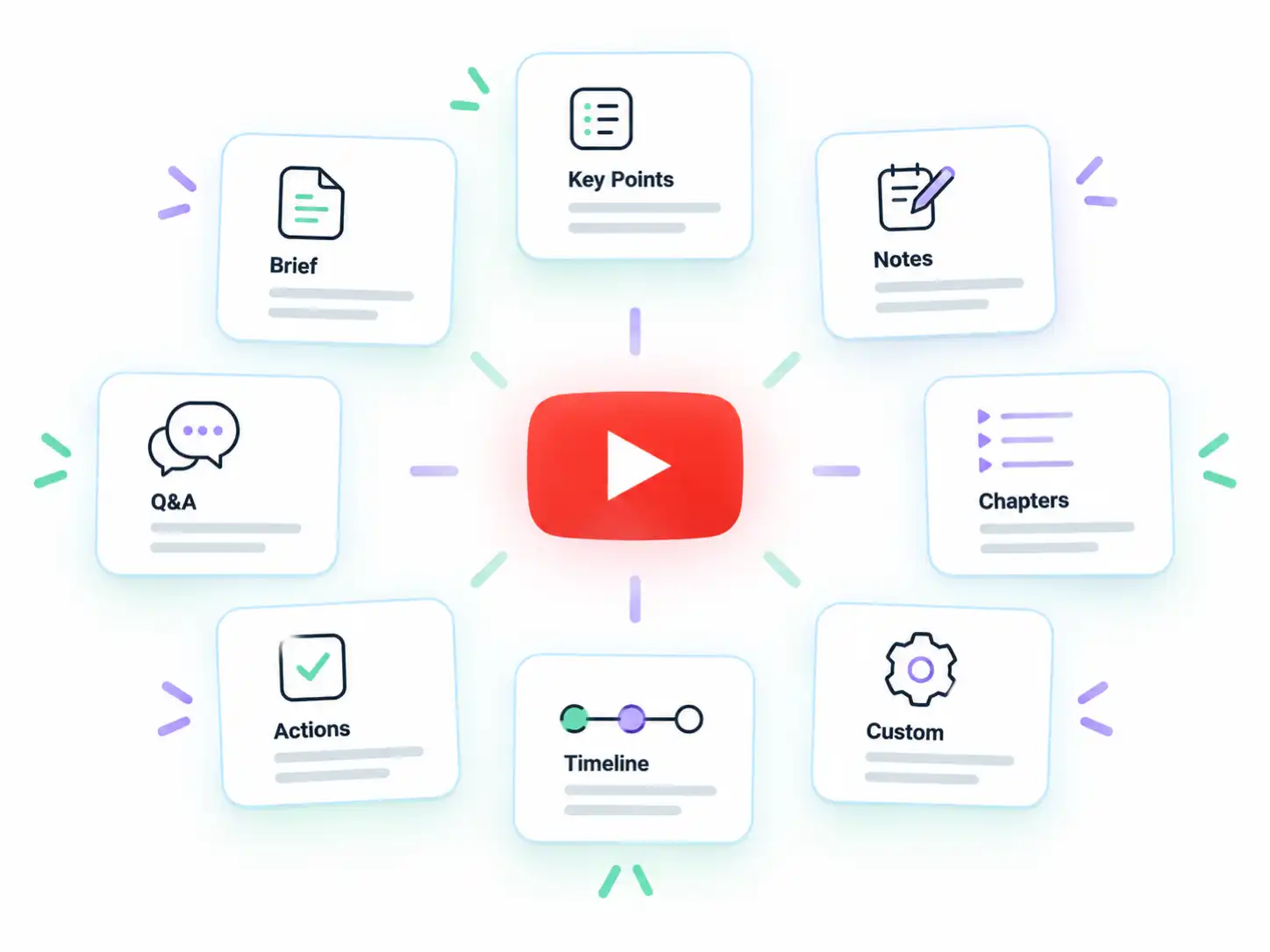 Modèles de résumé pour différents objectifs liés aux vidéos YouTube